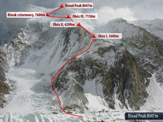 Broad Peak route